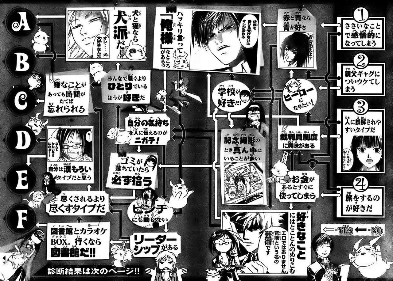 Read Code_Breaker (ES) Manga Online