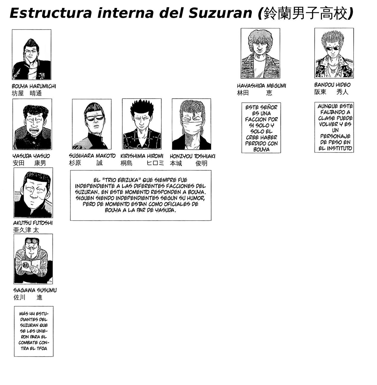 Read Crows (ES) Manga Online